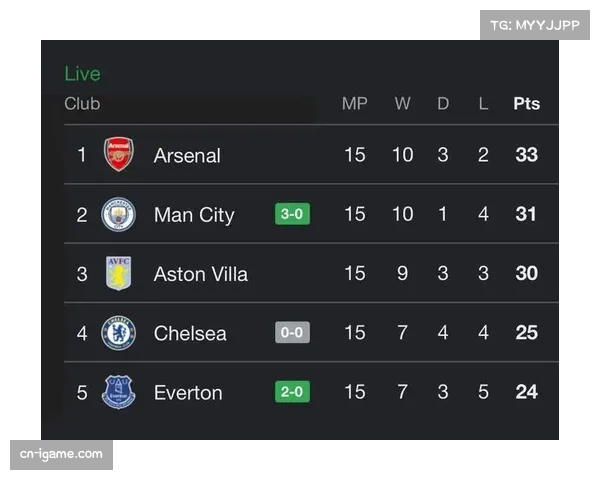 圣诞赛程成争冠分水岭 阿森纳迎战维拉考验阵容深度